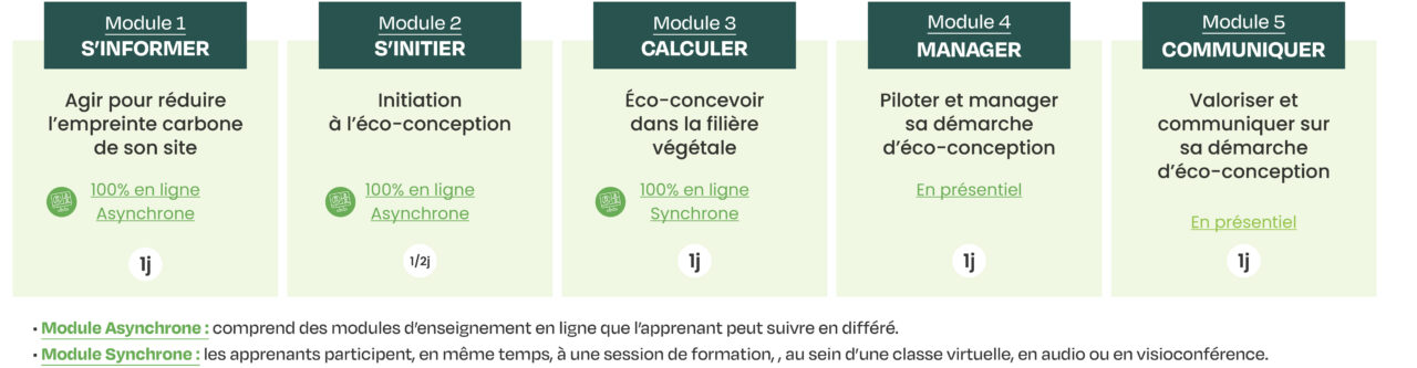 Parcours Eco conception